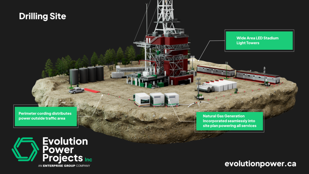 Drilling Operations