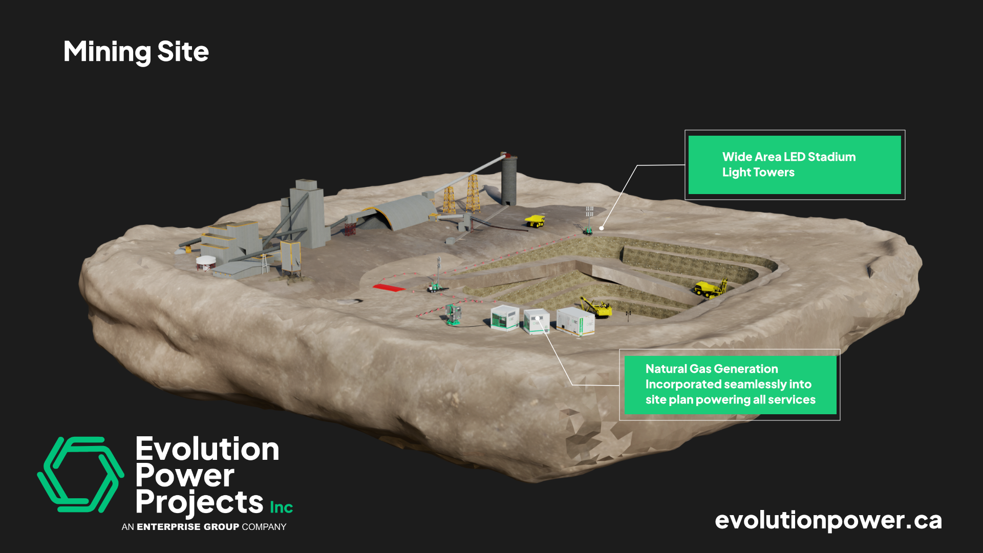 Mining Operations